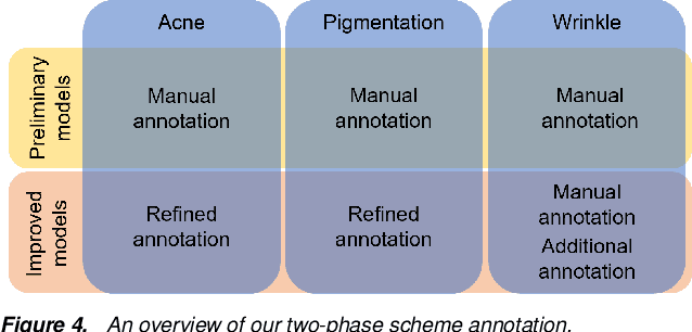 Figure 4 for Automatic Facial Skin Feature Detection for Everyone