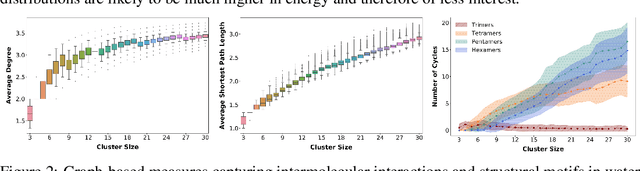 Figure 3 for HydroNet: Benchmark Tasks for Preserving Intermolecular Interactions and Structural Motifs in Predictive and Generative Models for Molecular Data