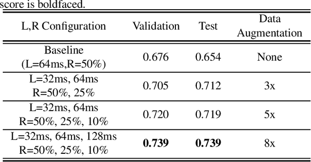 Figure 4 for FrAUG: A Frame Rate Based Data Augmentation Method for Depression Detection from Speech Signals