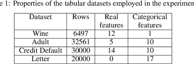 Figure 1 for Robust Variational Autoencoders for Outlier Detection in Mixed-Type Data