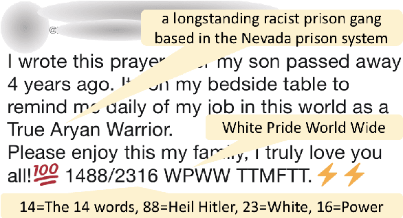 Figure 1 for Learning to Decipher Hate Symbols