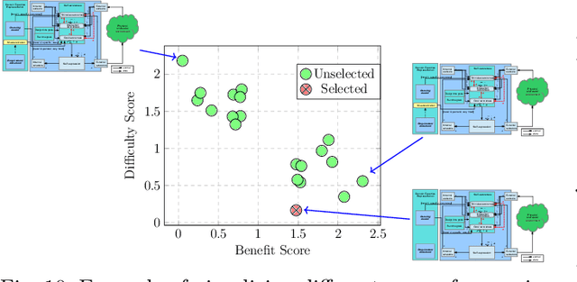 Figure 2 for Synergizing Domain Expertise with Self-Awareness in Software Systems: A Patternized Architecture Guideline