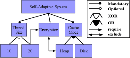 Figure 3 for Synergizing Domain Expertise with Self-Awareness in Software Systems: A Patternized Architecture Guideline