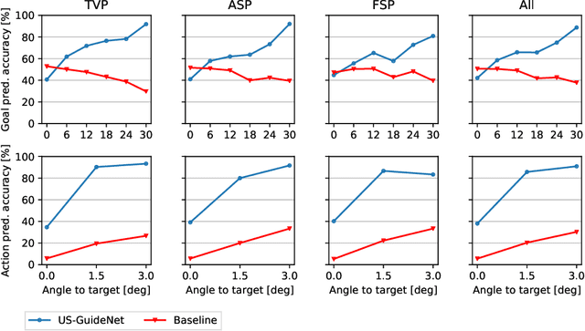 Figure 3 for Automatic Probe Movement Guidance for Freehand Obstetric Ultrasound