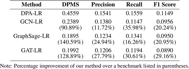 Figure 2 for Diversity Preference-Aware Link Recommendation for Online Social Networks