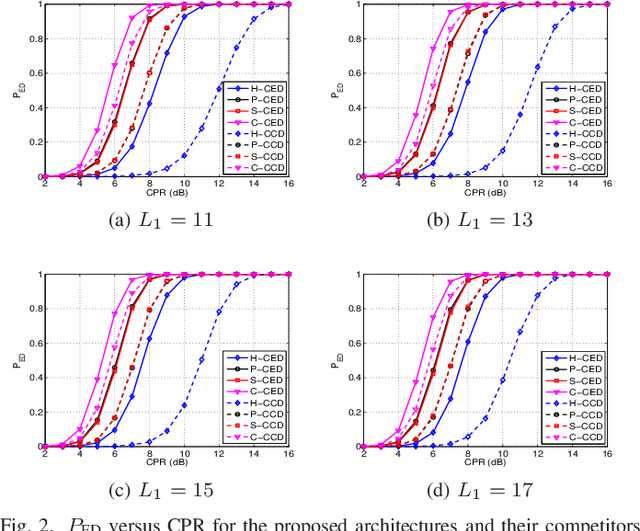 Figure 2 for Clutter Edges Detection Algorithms for Structured Clutter Covariance Matrices