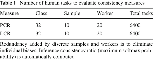 Figure 2 for Improving Transparency of Deep Neural Inference Process