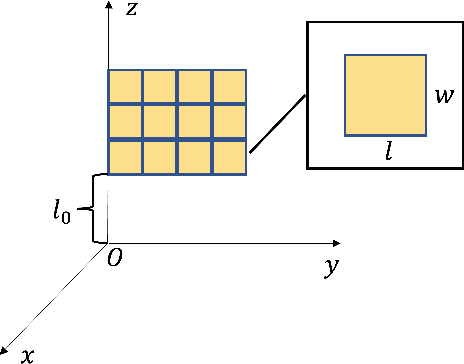 Figure 2 for Performance Analysis of IOS-Assisted NOMA System with Channel Correlation and Phase Errors
