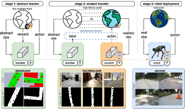 Figure 2 for Learning to Navigate Sidewalks in Outdoor Environments