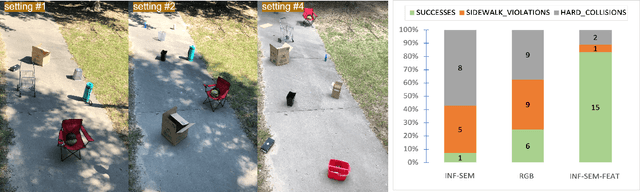 Figure 4 for Learning to Navigate Sidewalks in Outdoor Environments