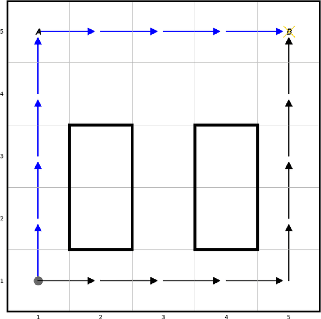 Figure 1 for "Guess what I'm doing": Extending legibility to sequential decision tasks