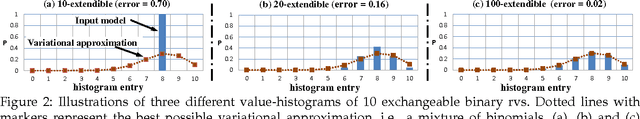 Figure 2 for Lifted Relational Variational Inference