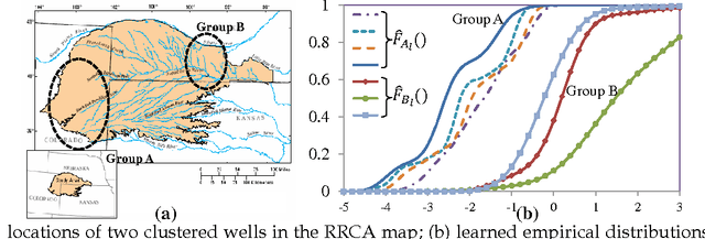 Figure 3 for Lifted Relational Variational Inference