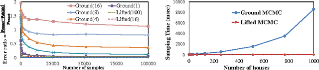 Figure 4 for Lifted Relational Variational Inference
