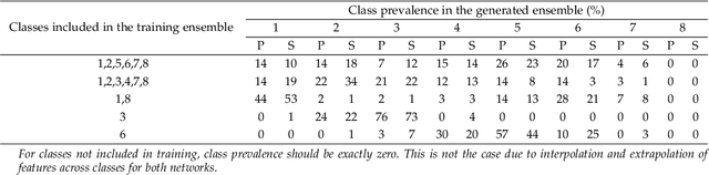 Figure 2 for A Method for Evaluating the Capacity of Generative Adversarial Networks to Reproduce High-order Spatial Context