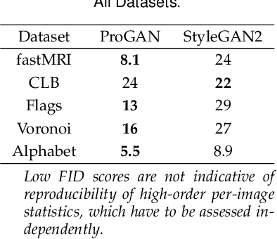 Figure 4 for A Method for Evaluating the Capacity of Generative Adversarial Networks to Reproduce High-order Spatial Context