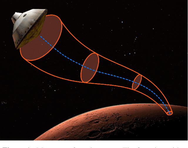 Figure 1 for Robust Entry Vehicle Guidance with Sampling-Based Invariant Funnels