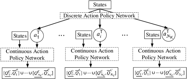 Figure 2 for Hybrid Imitation Learning for Real-Time Service Restoration in Resilient Distribution Systems