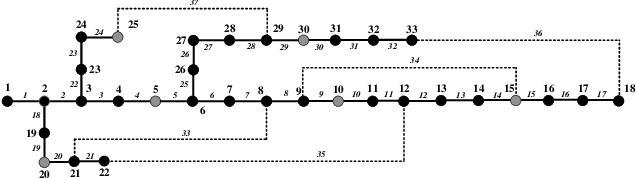 Figure 3 for Hybrid Imitation Learning for Real-Time Service Restoration in Resilient Distribution Systems