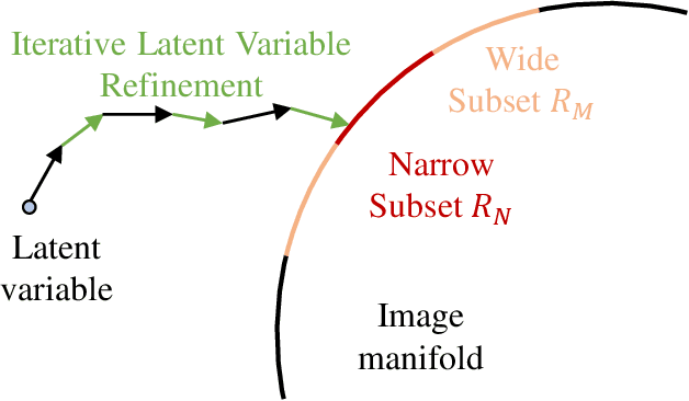 Figure 4 for ILVR: Conditioning Method for Denoising Diffusion Probabilistic Models