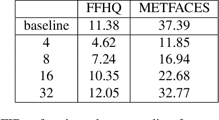 Figure 1 for ILVR: Conditioning Method for Denoising Diffusion Probabilistic Models