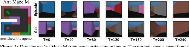 Figure 1 for Deep Hierarchical Planning from Pixels
