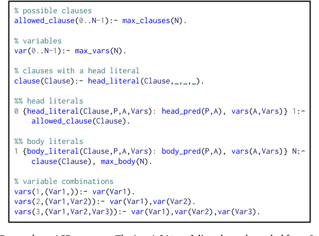 Figure 4 for Learning programs by learning from failures