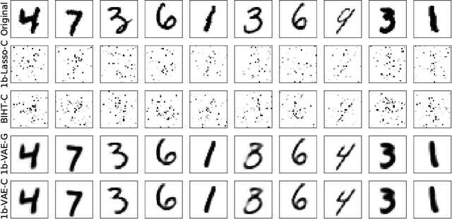 Figure 1 for Robust 1-bit Compressive Sensing with Partial Gaussian Circulant Matrices and Generative Priors