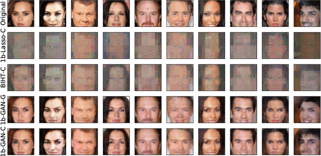 Figure 2 for Robust 1-bit Compressive Sensing with Partial Gaussian Circulant Matrices and Generative Priors