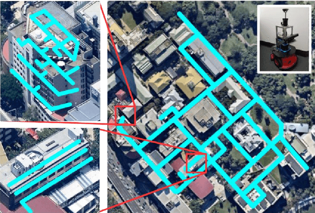 Figure 1 for Learning Deployable Navigation Policies at Kilometer Scale from a Single Traversal