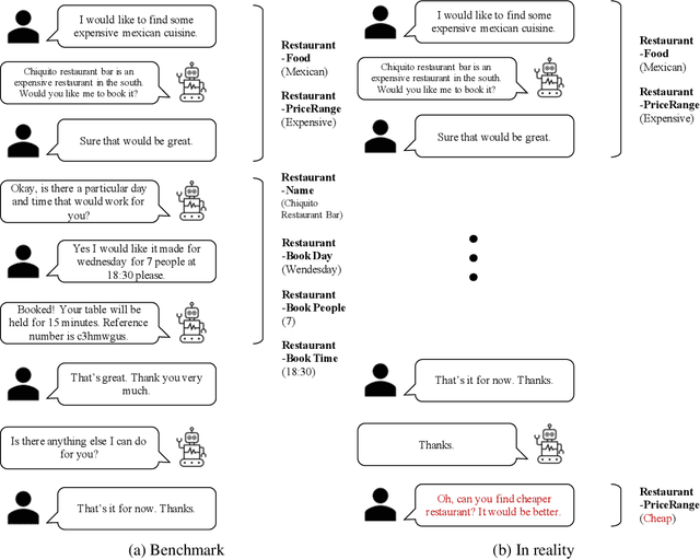 Figure 1 for Oh My Mistake!: Toward Realistic Dialogue State Tracking including Turnback Utterances