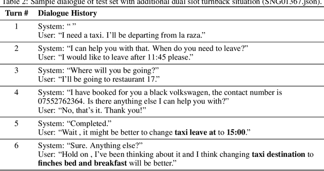 Figure 3 for Oh My Mistake!: Toward Realistic Dialogue State Tracking including Turnback Utterances