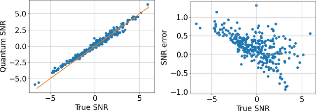 Figure 2 for Quantum encoding is suitable for matched filtering