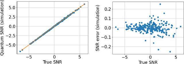 Figure 3 for Quantum encoding is suitable for matched filtering