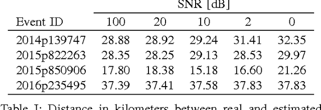 Figure 2 for Tracking Time-Vertex Propagation using Dynamic Graph Wavelets