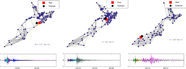 Figure 1 for Tracking Time-Vertex Propagation using Dynamic Graph Wavelets