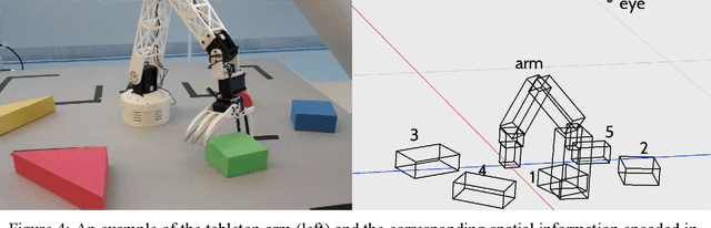 Figure 4 for Introduction to Soar