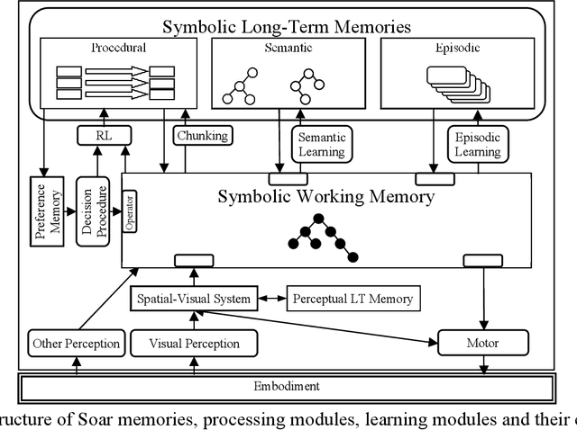 Figure 1 for Introduction to Soar