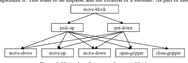 Figure 3 for Introduction to Soar