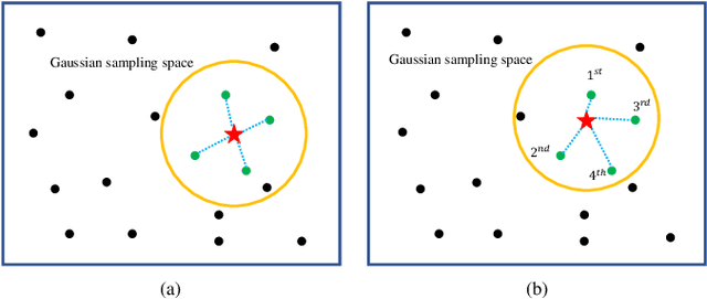 Figure 2 for Accelerating differential evolution algorithm with Gaussian sampling based on estimating the convergence points
