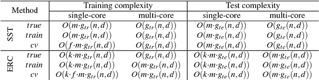 Figure 2 for Multi-Target Regression via Input Space Expansion: Treating Targets as Inputs