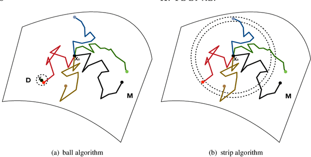 Figure 1 for Heat kernel and intrinsic Gaussian processes on manifolds
