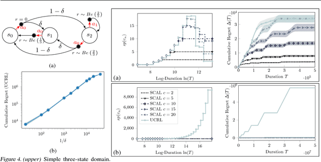 Figure 2 for Efficient Bias-Span-Constrained Exploration-Exploitation in Reinforcement Learning