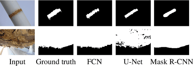Figure 4 for Pixel-level Corrosion Detection on Metal Constructions by Fusion of Deep Learning Semantic and Contour Segmentation