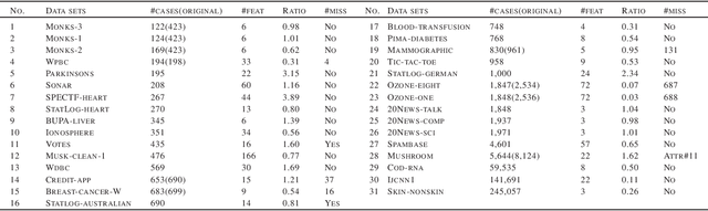 Figure 1 for Online Passive-Aggressive Total-Error-Rate Minimization