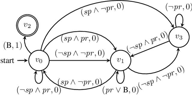 Figure 4 for Joint Inference of Reward Machines and Policies for Reinforcement Learning
