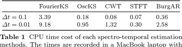 Figure 2 for Kalman-based Spectro-Temporal ECG Analysis using Deep Convolutional Networks for Atrial Fibrillation Detection