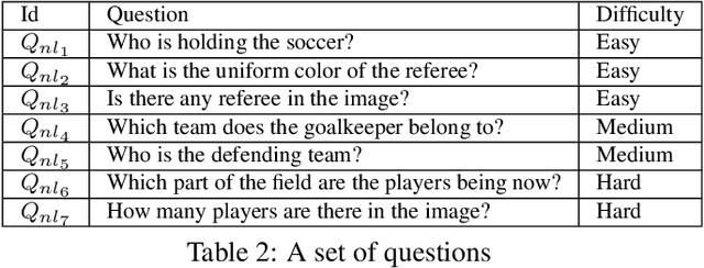 Figure 3 for Visual Query Answering by Entity-Attribute Graph Matching and Reasoning