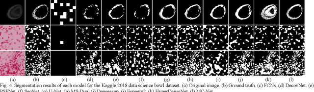 Figure 3 for A New Multiple Max-pooling Integration Module and Cross Multiscale Deconvolution Network Based on Image Semantic Segmentation