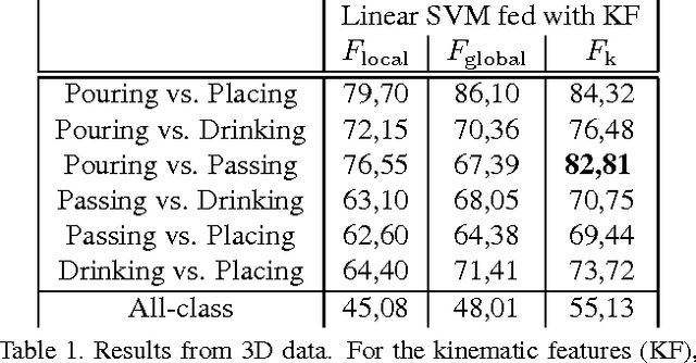 Figure 2 for What Will I Do Next? The Intention from Motion Experiment
